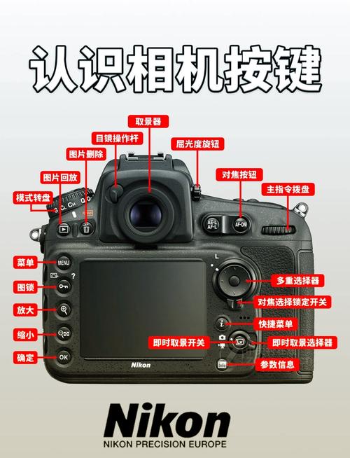 佳能ts308按键说明游戏截图