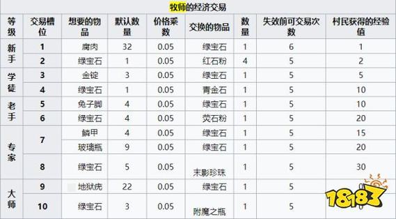 mc牧师卖什么