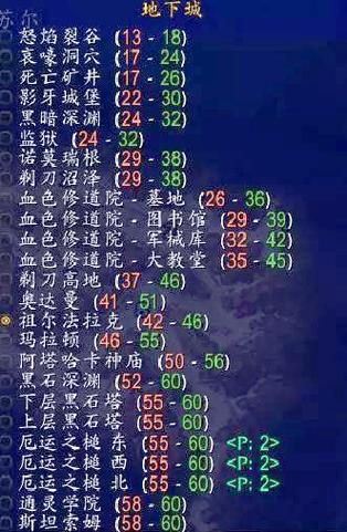 魔兽副本等级顺序图解截图