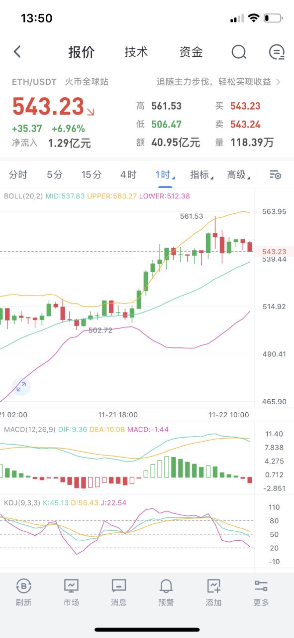 以太坊会涨到多少