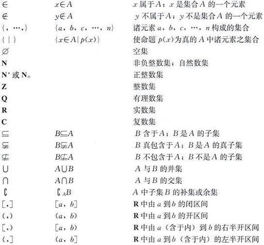 高一数学符号及意思