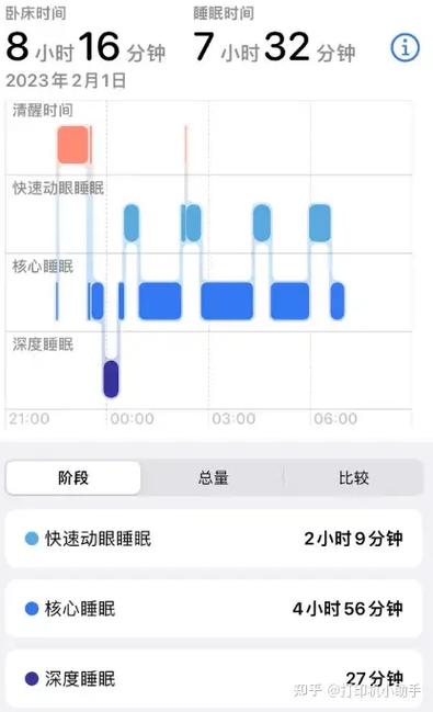 智能手表检测睡眠原理图标