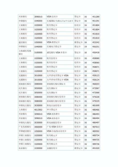 银行卡号bin对照表