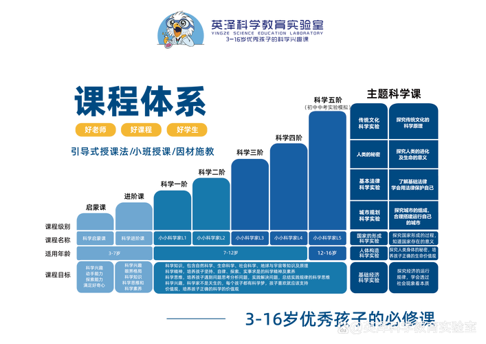 奇迹课程被国家认可吗知乎