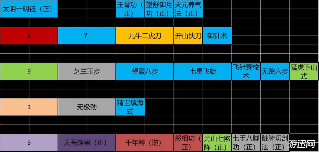 太吾绘卷流派详细攻略