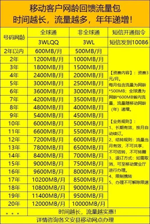 网龄流量扩容包要钱吗