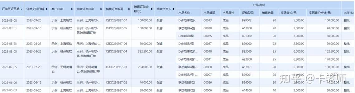 一套erp软件多少钱缩略图