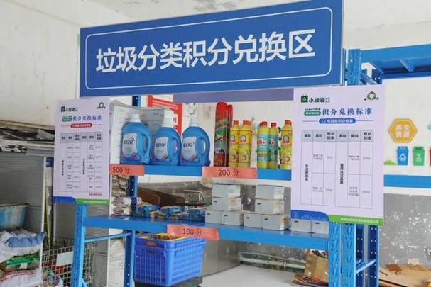 旧物回收市场缩略图