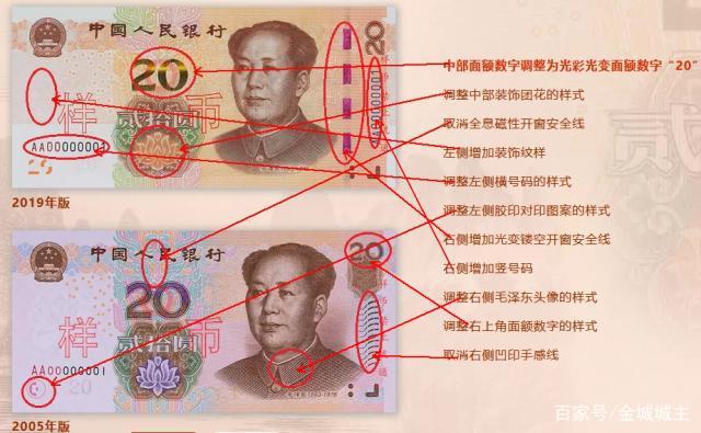 人民币的详细图解