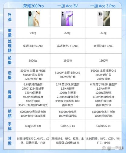 一加ace6寿命一般几年