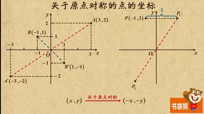 原点算是在坐标轴上吗