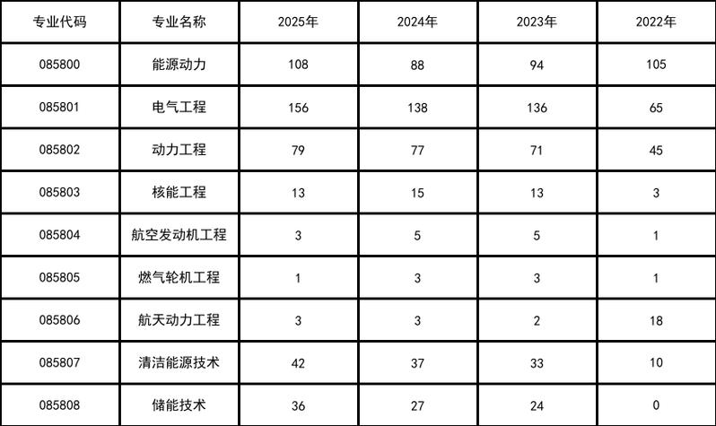 电气工程有必要考研吗