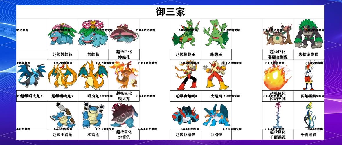 宝可梦最强进化3.0全流程