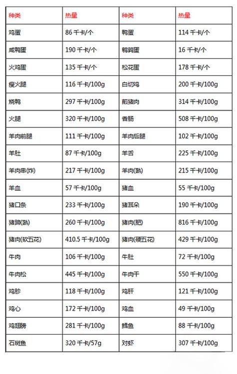 人每天消耗的热量大概是多少截图