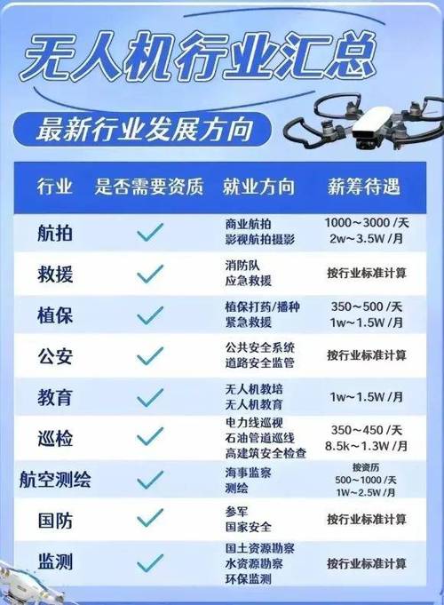 考无人机驾驶证要多少钱缩略图
