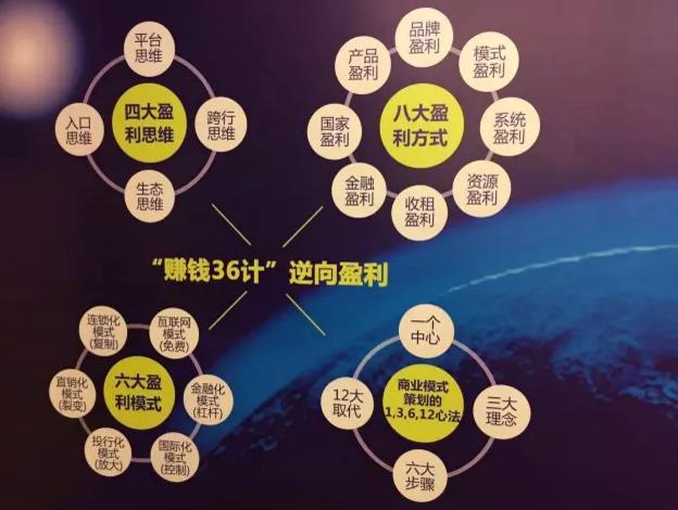 带赚团队的盈利模式是什么