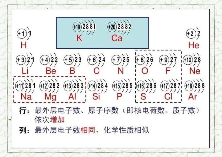 怎么判断原子能量高低图标