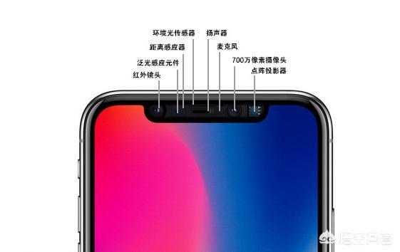 iphone11刘海里有什么