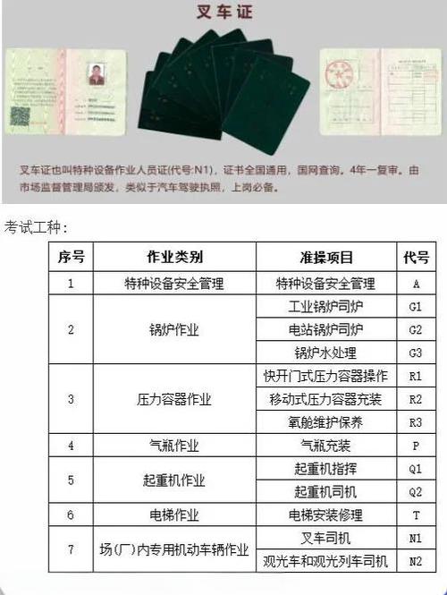 考叉车证需要什么条件?多少钱?缩略图