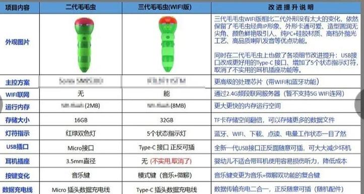 点读笔复位键是干嘛的