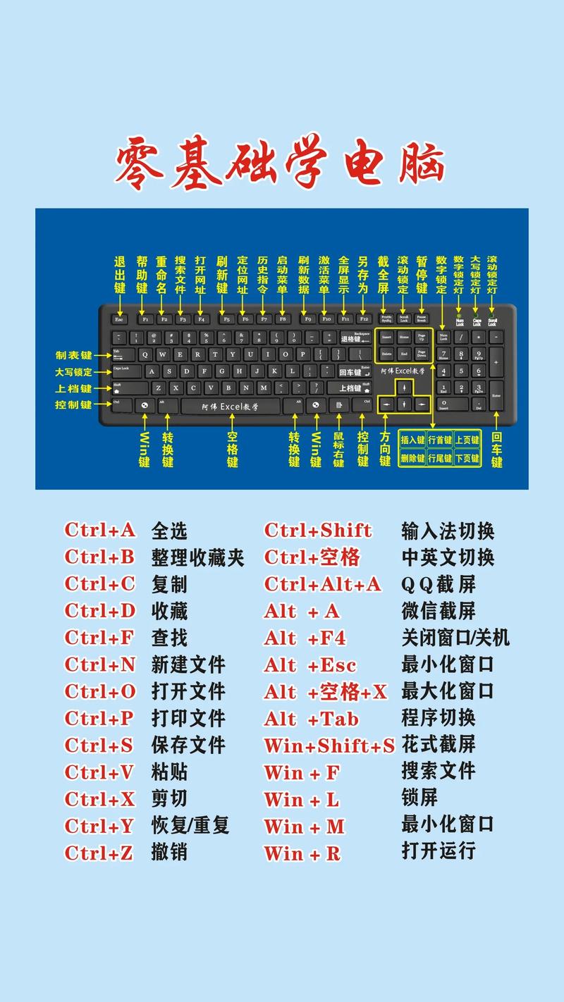 从零开始学电脑怎么学