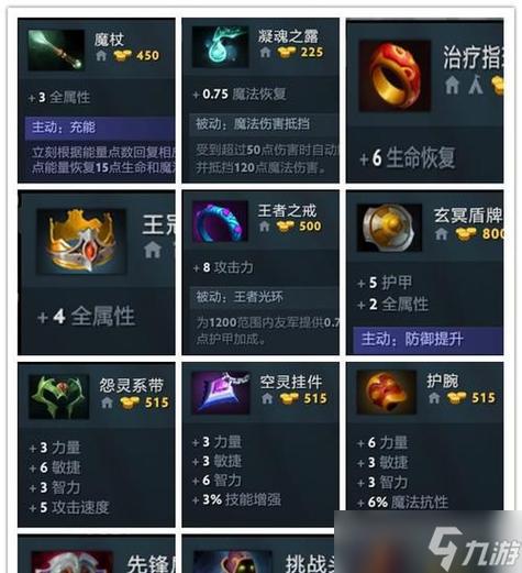 dota2怎么卖东西