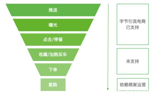 广告推送原理