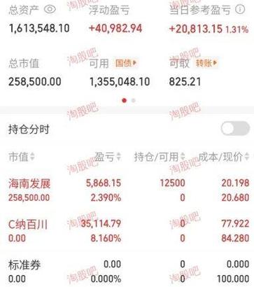 陈小群总资产多少亿