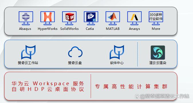 creo对笔记本要求高吗截图