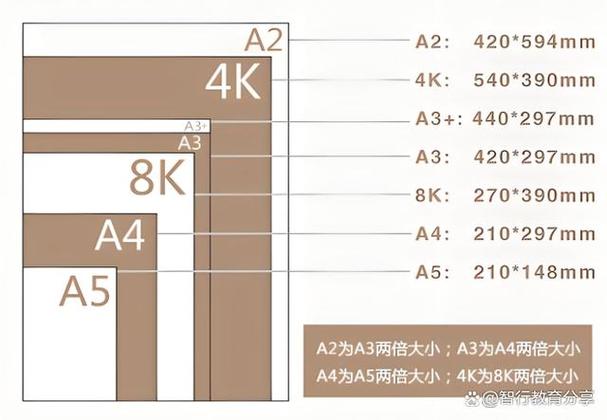 4k纸和a4纸一样大么缩略图