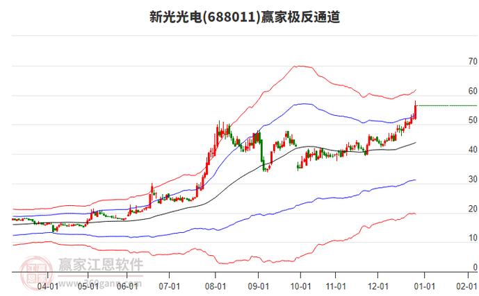 新光股票最新消息今天