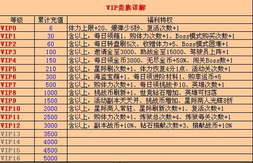 雷霆战机会员价格表