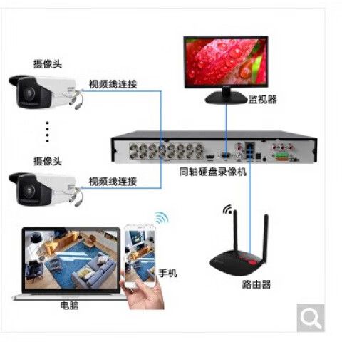 海康同轴和模拟的区别