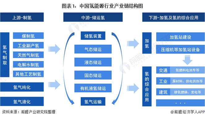 GST能源链最新消息今天