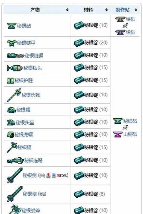 泰拉瑞亚镐子制作顺序游戏截图