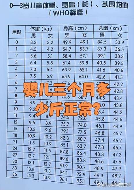 婴儿2700克算小吗
