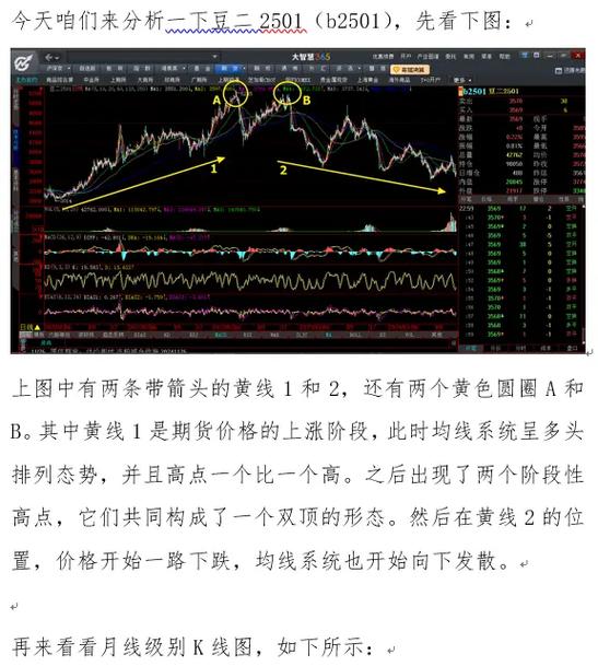 月线macd参数设置