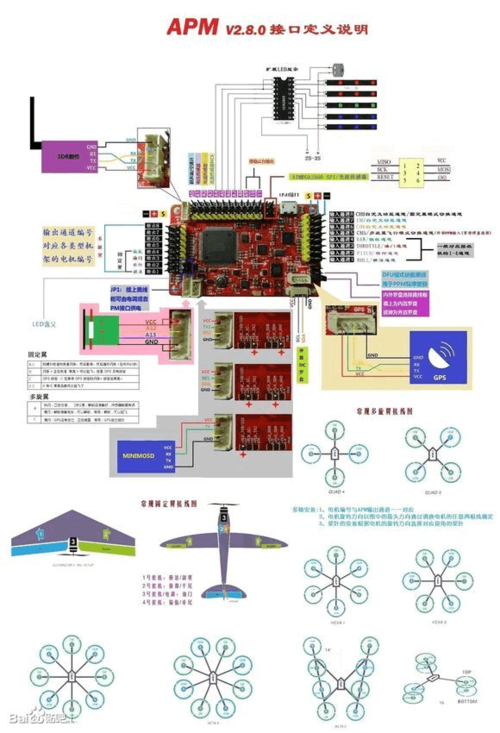apm飞控说明书