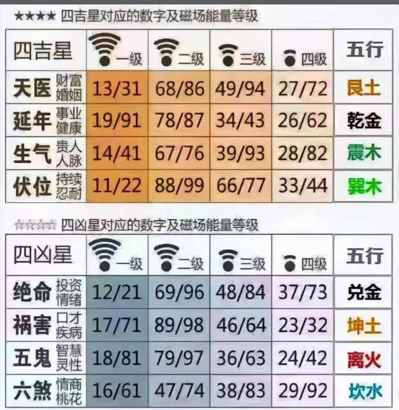 大脚能量显示数字