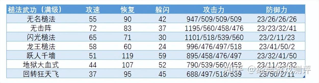 千年3武功如何快速练满