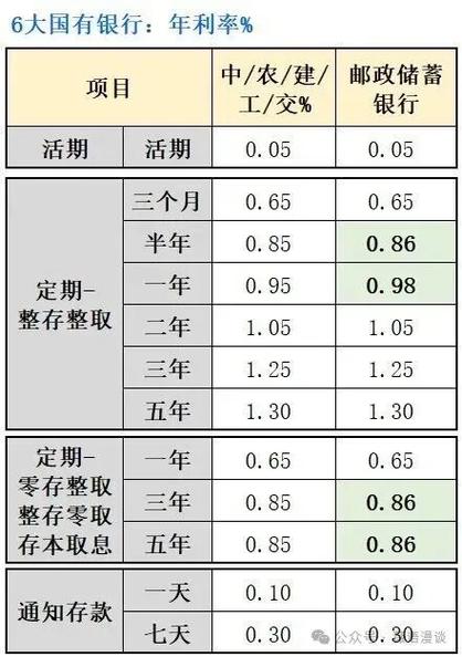中国银行存款利率