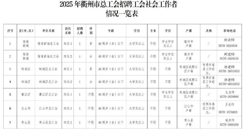 社会工作老师招聘
