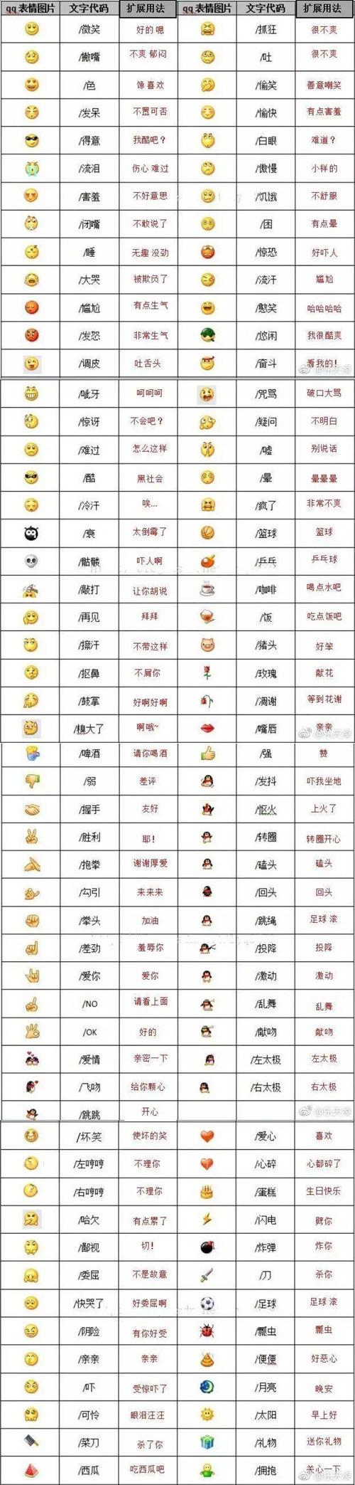 微信表情使用顺序