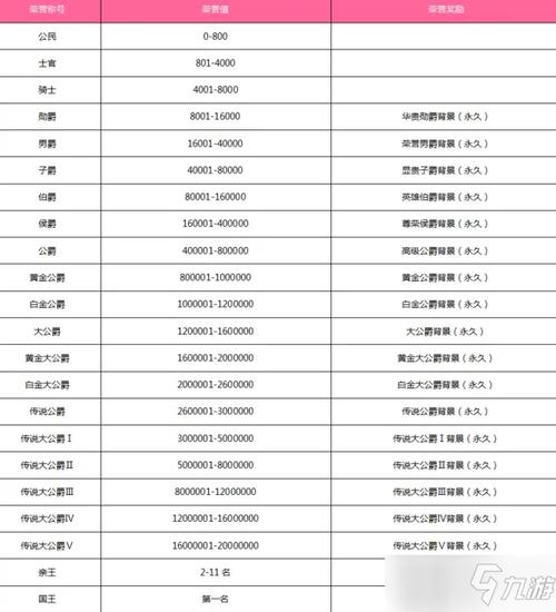 qq飞车端游荣誉表