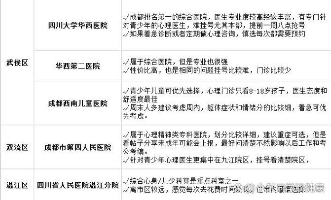 成都心理咨询机构前十名截图