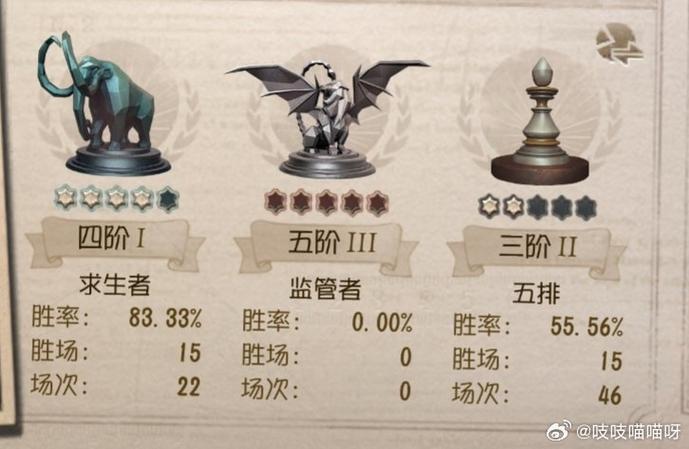 第五人格四阶几个段位