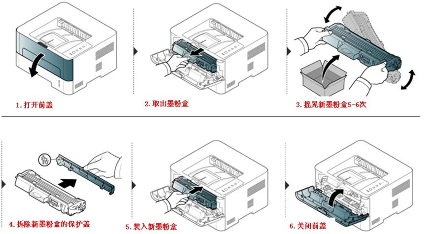 理光打印机如何更换打印盒
