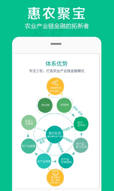 惠农聚宝群