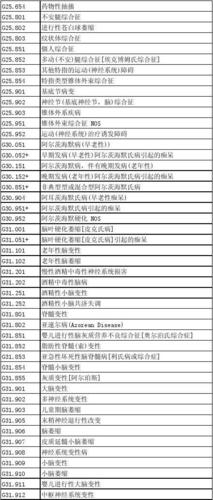精神疾病编码查询截图
