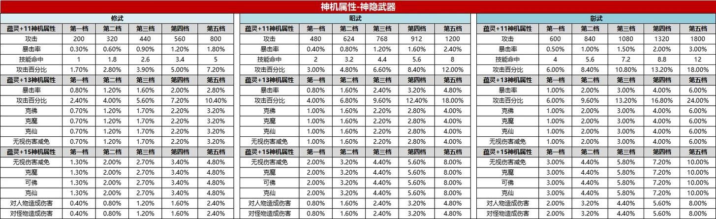 诛仙3蕴灵技巧